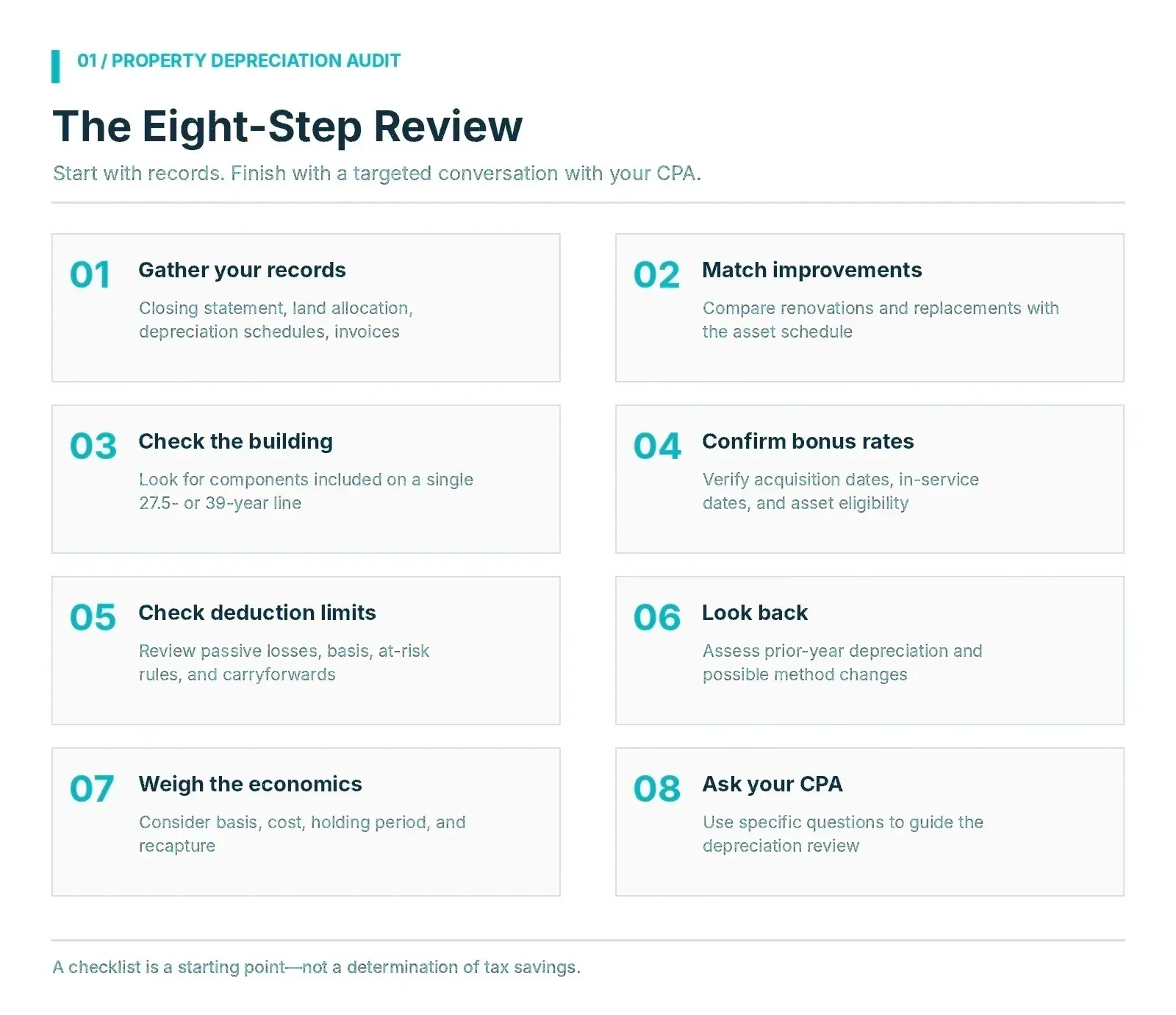 Eight-step depreciation review checklist covering: gather records, match improvements, check the building, confirm bonus rates, check deduction limits, look back, weigh economics, and ask your CPA.