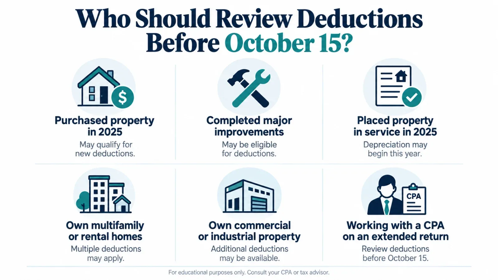 Infographic showing who should review deductions before October 15: 2025 purchases, major improvements, property placed in service in 2025, rental and multifamily owners, commercial property owners and CPA clients
